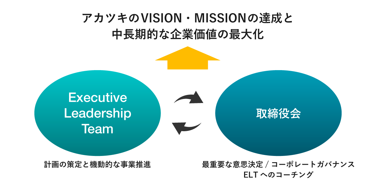 Executive Leadership Team